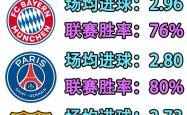 包含拜仁慕尼黑逆转胜利，获得出线资格的词条